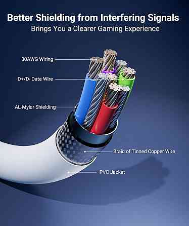 Високошвидкісний кабель Syntech Link довжиною 5 м для заряджання та підключення PCVR сумісний з аксесуарами Oculus/Meta Quest 3/Meta Quest 3S, Quest2/ Луцьк