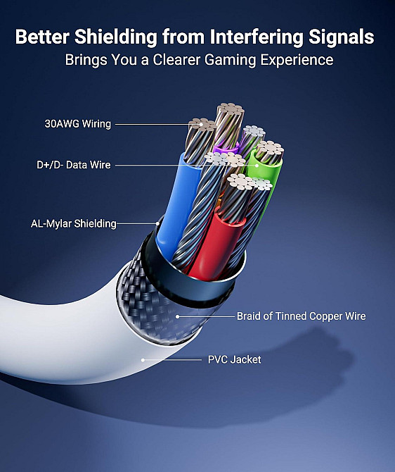 Високошвидкісний кабель Syntech Link довжиною 5 м для заряджання та підключення PCVR сумісний з аксесуарами Oculus/Meta Quest 3/Meta Quest 3S, Quest2/ Луцк - изображение 3