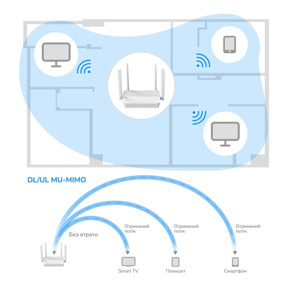 Маршрутизатор двухдиапазонный Cudy WR3000H Wi-Fi 6 Mesh Gigabit 2.5G Port Киев - изображение 8