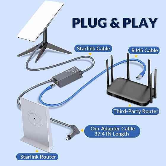 Мережевий адаптер Ethernet Adapter Starlink Gen 2 Київ