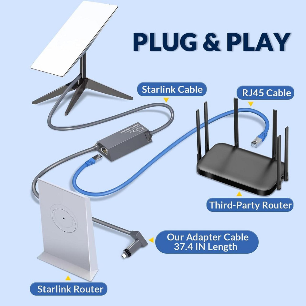 Мережевий адаптер Ethernet Adapter Starlink Gen 2 Київ - фото 3