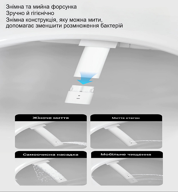 Розумний унітаз з українським голосовим помічником 7002, підігрів сидіння, авто змив, ножний змив, LED підсвітка, 1300 ват Київ - фото 8