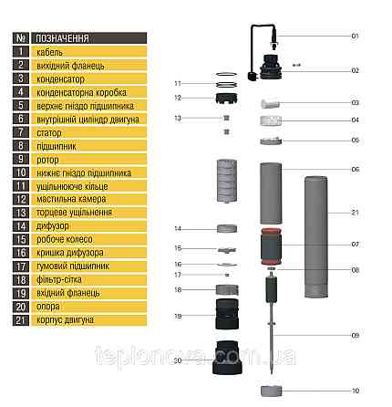 Насос колодезный OPTIMA OP 5,1 - 40/5 F 0,37 кВт, P max=0,45 кВт( с поплавком ) Черновцы