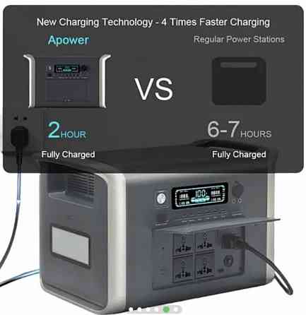 Apower 2048kwh 2600w. Київ