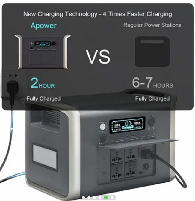 Apower 2048kwh 2600w. Київ - фото 1