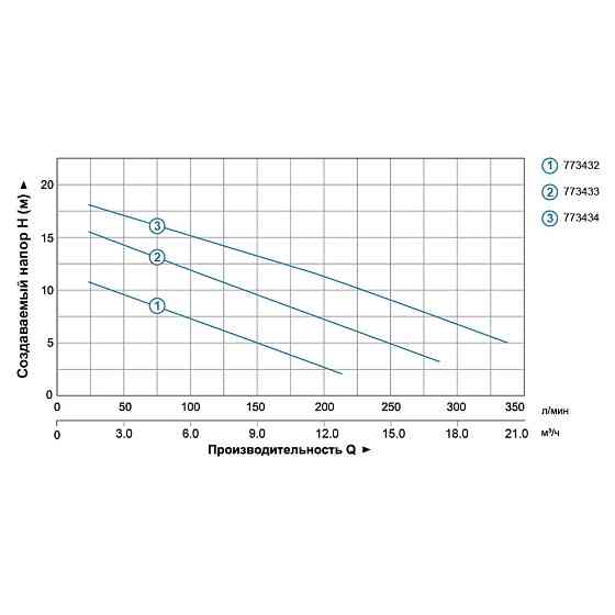 Насос каналізаційний 1.1кВт Hmax 15.5м Qmax 300л/хв з ножем (нерж) AQUATICA (773433) Рівне