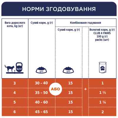 Вологий корм для кішок Club 4 Paws для стерилізованих в желе з куркою 80 г (4820083908934) Вінниця