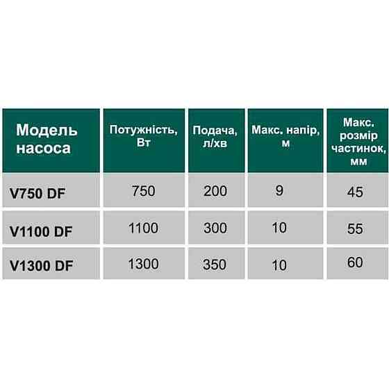 Насос фекальний з ріжучим механізмом VOLKS V 750 DF 0,75 кВт Тернопіль