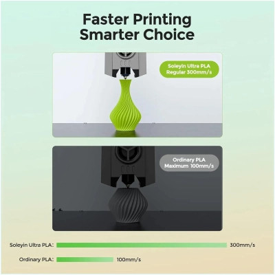 Пластик для 3D-принтера Creality Soleyin 1кг, 1.75мм, yellow pineapple (3301010506) Вінниця - фото 3