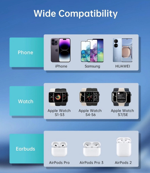 Бездротовий зарядний пристрій Choetech T600-F 15W Білий Харьков - изображение 6