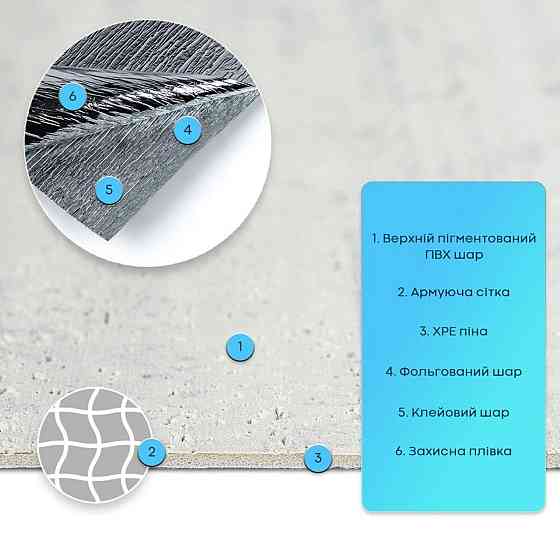 Самоклеюча гнучка штукатурка 600х600х2,5мм Світлий граніт SW-00002986 Дніпро