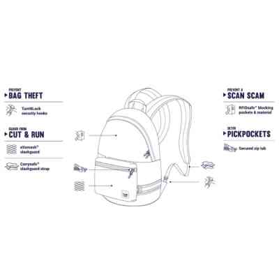 Рюкзак туристический Pacsafe Slingsafe LX400 backpack чорний-камуфляжний (45335802) Винница