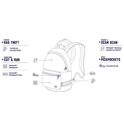 Рюкзак туристический Pacsafe Slingsafe LX400 backpack чорний-камуфляжний (45335802) Винница - изображение 4