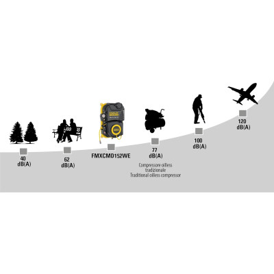 Компресор Stanley настінний FATMAX FMXCMD152WE, 160 л/хв, 1.1 кВт (FMXCMD152WE) Вінниця - фото 7