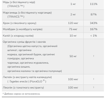 Вітаміни Now Daily Vits Multi 120 vcaps Київ