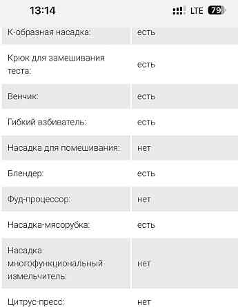 Кухонный Комбайн Kenwood Киев