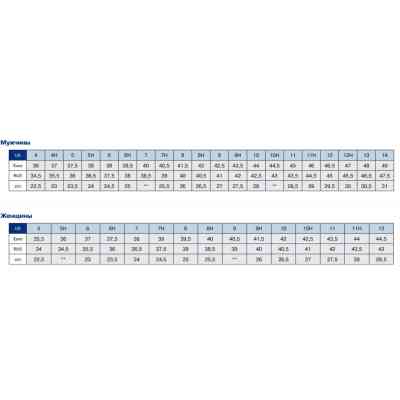 Аквашузи Arena Watershoes 005293-100 темно-сірий, салатовий 46 (3468336702222) Вінниця