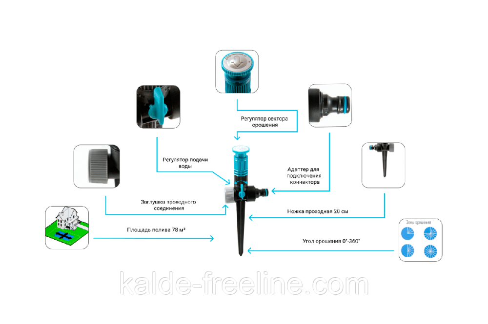 Дощувач Presto-PS зрошувач секторний Марс (7810) Харьков - изображение 2