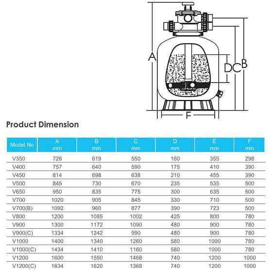 Фильтр песочный для бассейна Emaux V650 D635мм. 15.6м3\ч Киев