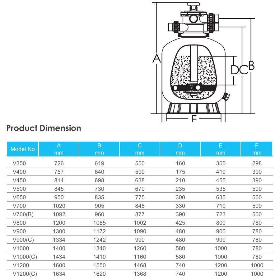 Пісочний фільтр для басейну Emaux V650 D635мм. 15.6м3\год Київ - фото 2