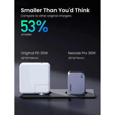 Зарядний пристрій Ugreen USB-C PD30W GaN X703 gray (35006) Вінниця - фото 11