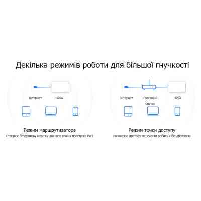 Точка доступу Wi-Fi Mercusys HALO-H70X-3-PACK Вінниця