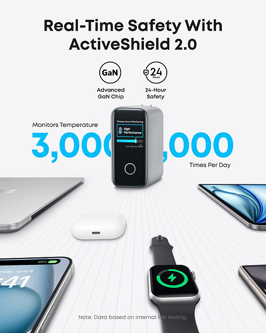 Мережевий зарядний пристрій Anker Laptop GaN Charger 140W, 3xUSB-C PD3.1 & 1xUSB-A w Display and Cable Black (7121460) Київ - фото 3