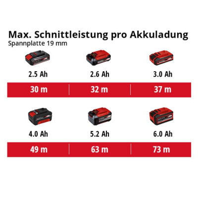 Дисковая пила Einhell TE-CS 18/190 Li BL - Solo акум., PXC, 18В, диск 190х20 мм (без АКБ та ЗП) (4331210) Винница - изображение 8