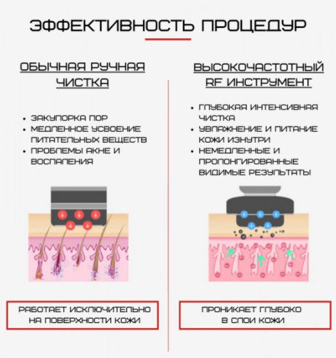 Мікротоковий масажер для обличчя Rejuvenayion beauty device D919 рожевий Київ - фото 6