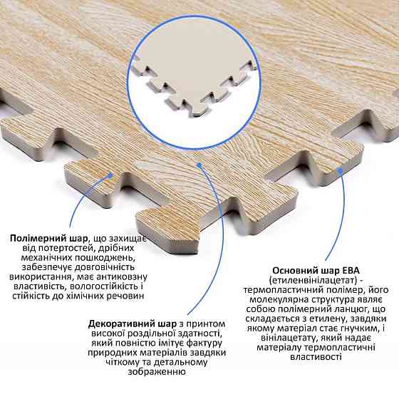 Пол пазл - модульное напольное покрытие 600x600x10мм Песочное дерево (МР14) SW-00000648 Днепр