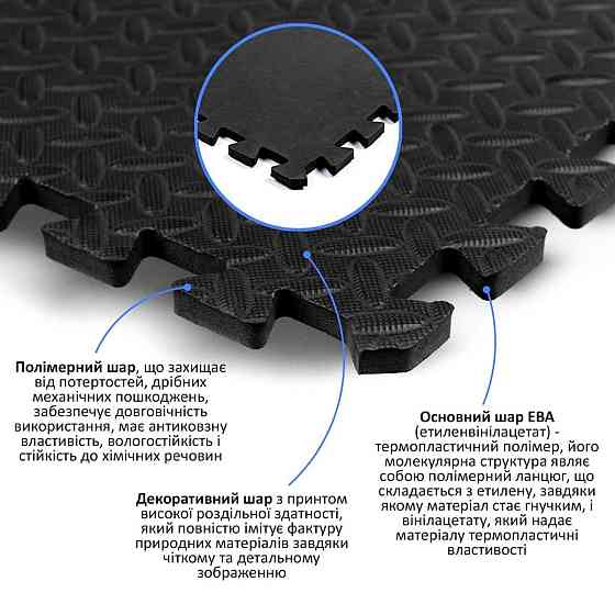 Пол пазл - модульное напольное покрытие 600x600x10мм Черное (МР15) SW-00001169 Днепр