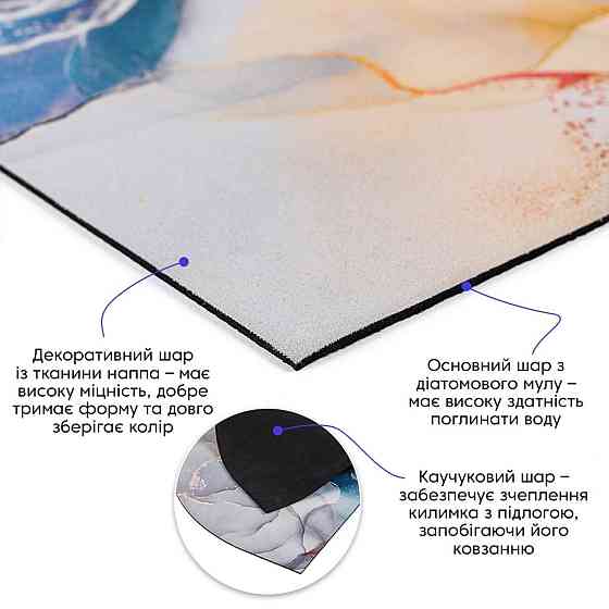 Влагопоглощающий коврик 40х60х3мм SW-00002549 Днепр