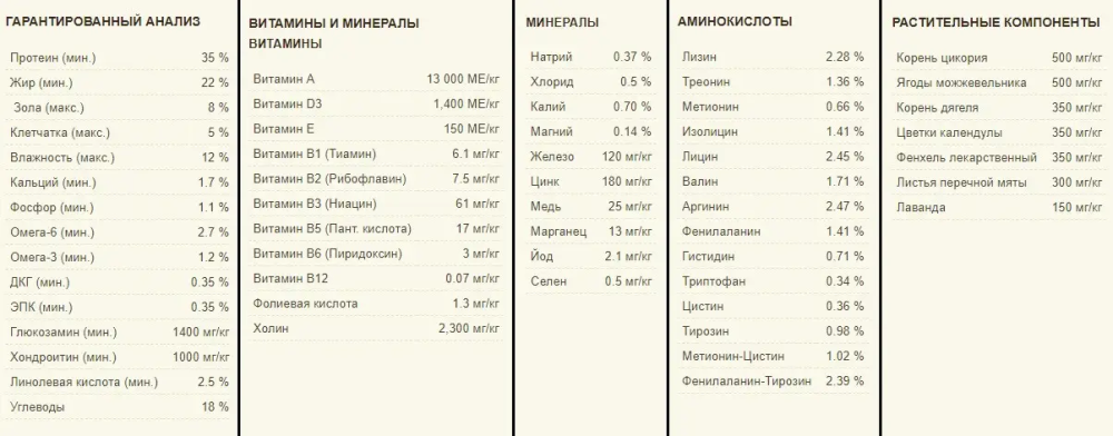 Acana Sport & Agility (Акан Спорт і Аджалі) сухий корм для активних собак 11.4 кг. Запоріжжя - фото 7