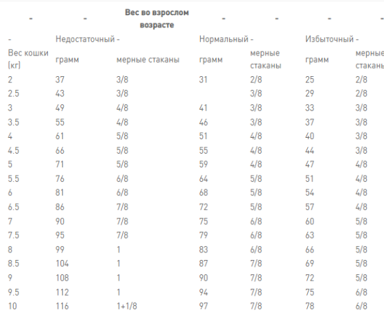 Royal Canin Renal Select Feline (Рояв Канін Ренал Селект Фелін) корм для кішок з нирковою недостатністю 4 кг. Запоріжжя
