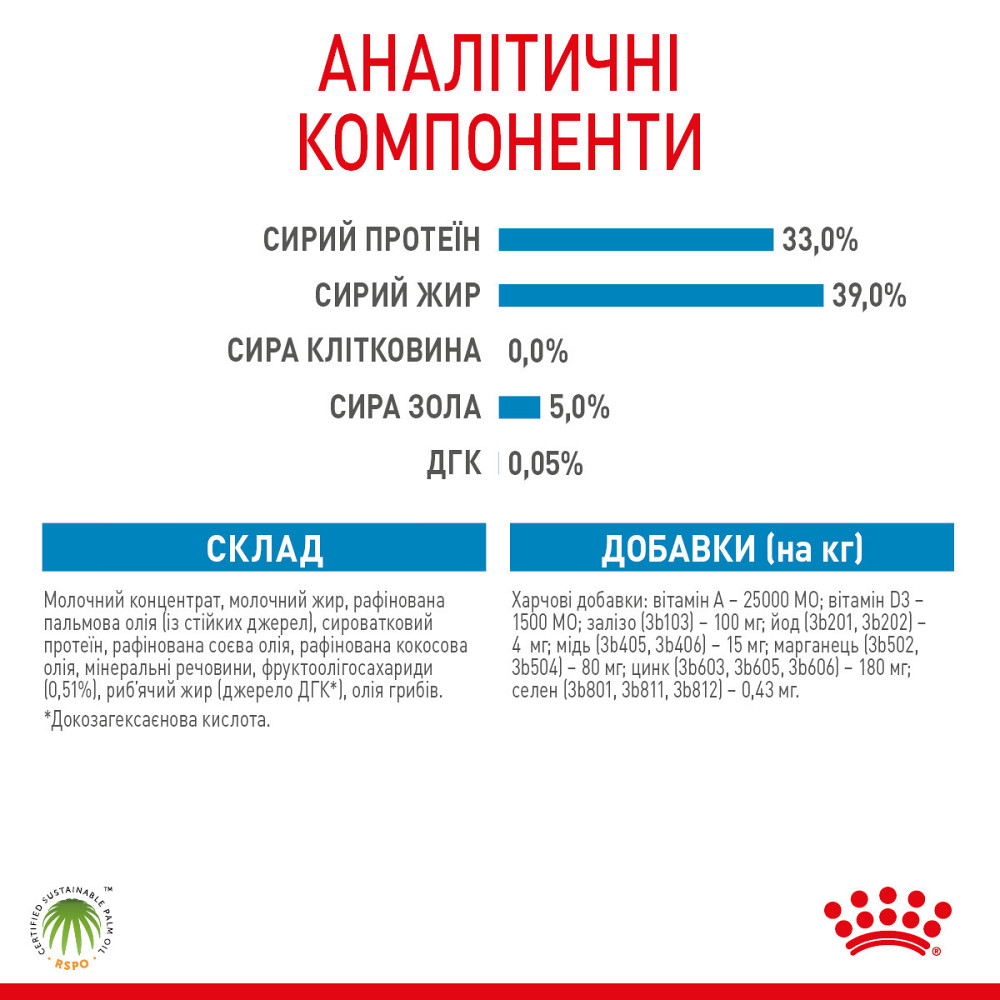 Молоко для новонароджених собак ROYAL CANIN BABYDOG MILK 0.4 кг Киев - изображение 5