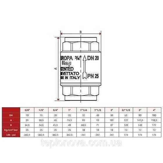 Клапан зворотного ходу води ITAP 2| EUROPA 100 Чернівці