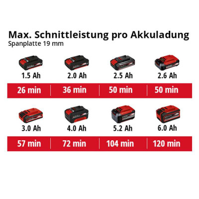 Дисковая пила Einhell TE-CS 18/89 Li - Solo акум., PXC, 18В, диск 89х10 мм (без АКБ та ЗП) (4331100) Винница - изображение 3