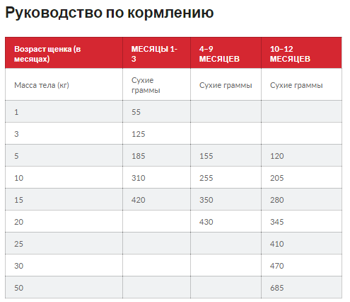 Hills SP Puppy Medium Lamb Rice (Хиллс СП Паппи Медиум Ягненок Рис) для средних щенков до 1 года и беременных 14 кг Запорожье - изображение 5