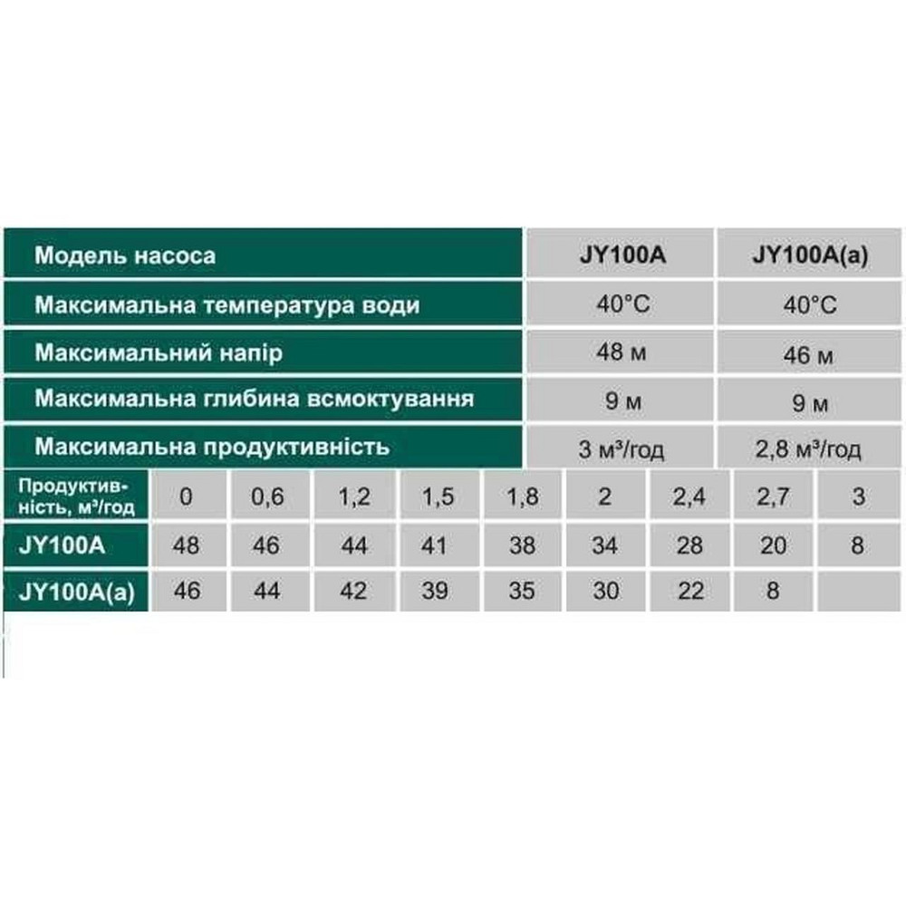 Насосная станция VOLKS pumpe JY100A(a)-24 1,1кВт чугун короткий(в сборе) на ГРЕБЁНКЕ (000013574) Киев - изображение 5