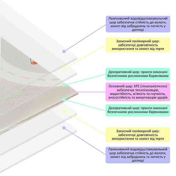 Коврик детский 147cм х 196см х 7мм SW-00003035 Днепр