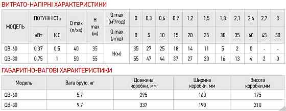 Насос поверхневий вихровий Koer QB-80   ( KP2652 ) 37193 Харків