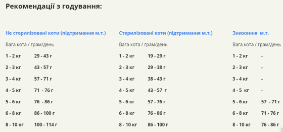 Acana Homead Harvest Cat (Акана Гомстед Харвес) сухий корм з м'ясом птиці для дорослих котів усіх порід 0.340 Запоріжжя