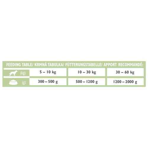 Влажный корм Brit Grain Free Veterinary Diets Diabetes для собак с сахарным диабетом с ягненком и зеленым горошком 400 г Киев