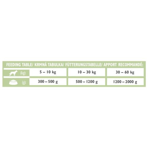 Вологий корм Brit Grain Free Veterinary Diets Diabetes для собак із цукровим діабетом з ягням та зеленим горошком 400 г Київ - фото 4