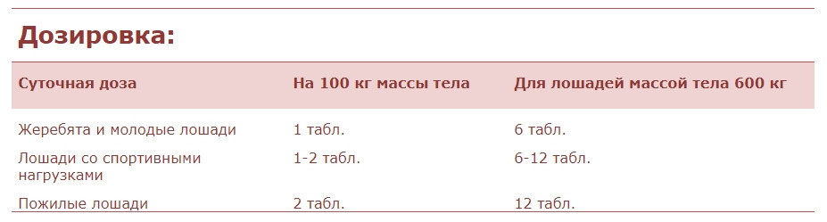 Nutri Horse Chondro (Нутрі Хорсе Хондро) вітамінна кормова домішка ПОШТУЧНО Запоріжжя - фото 5