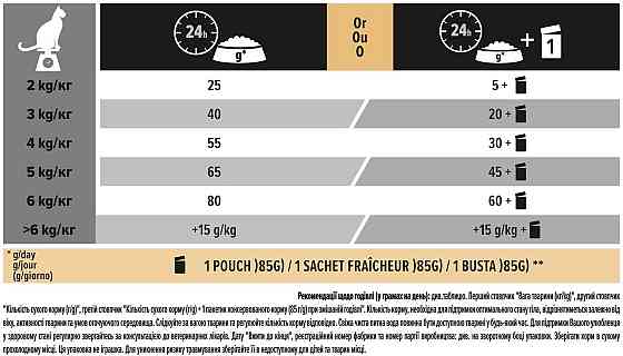 Сухий корм Purina Pro Plan Sterilised Duck & Liver для стерилізованих котів з качкою та печінкою 10 кг Вінниця