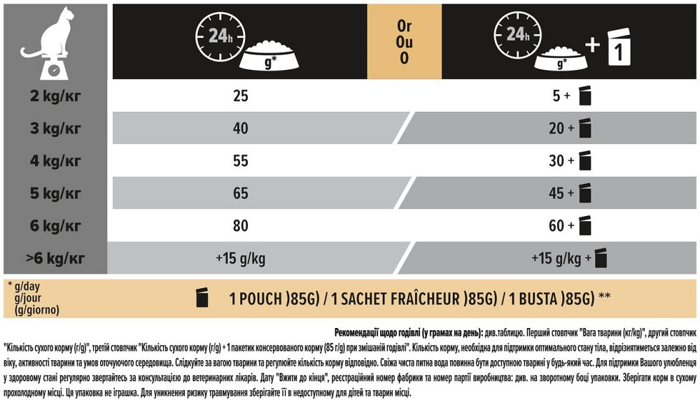 Сухой корм Purina Pro Plan Sterilised Duck & Liver для стерилизованных котов с уткой и печенью 10 кг Винница - изображение 5