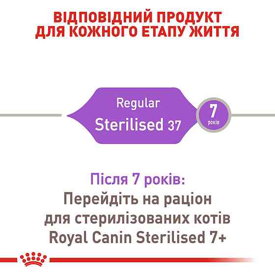 Корм для дорослих стерилізованих котів ROYAL CANIN STERILISED 0.4 кг Київ
