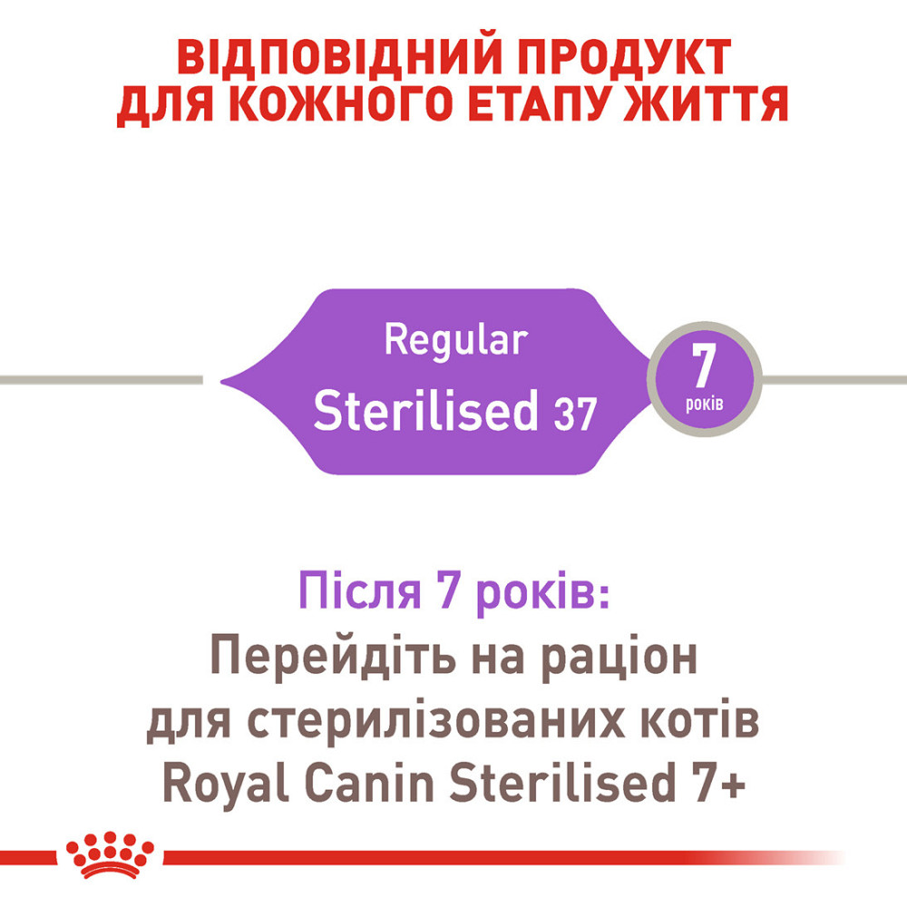 Корм для дорослих стерилізованих котів ROYAL CANIN STERILISED 0.4 кг Київ - фото 3
