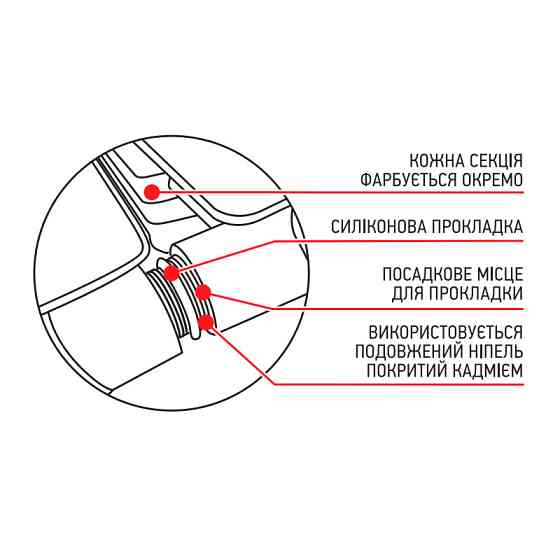 Радиатор секционный KOER 100 Bimetal-500 GOLF (KR5164) / Цена за 1 секцию Киев